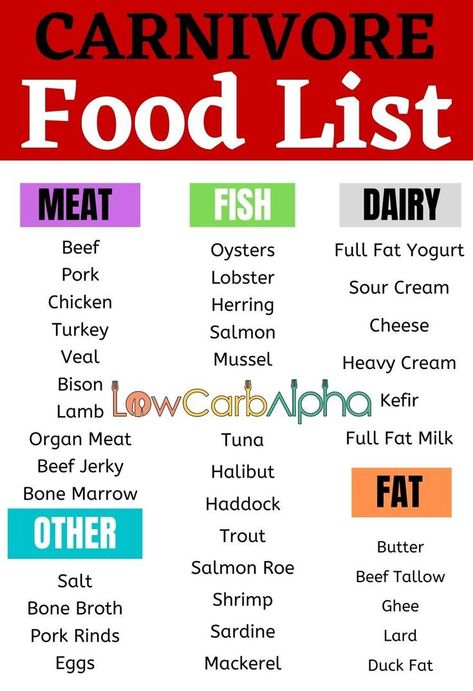 Caveman Diet Food List, Carnivore Ideas, Lion Diet, Caveman Diet Recipes, Caveman Diet, Meat Diet, Nutrition Plan, Carnivore Diet, Ketogenic Diet Meal Plan