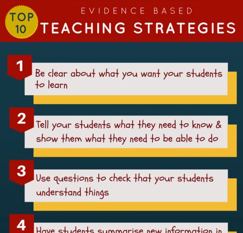 Instructional Design Infographics - eLearning Infographics Best Practices In Education, Instructional Strategies Teaching, Educational Leader, Active Learning Strategies, Teaching Classroom Decor, Strategy Infographic, Effective Teaching Strategies, Student Centered Learning, Classroom Seating