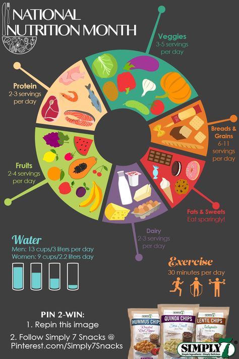 To help jump start and show your support for a healthier you and family Pin- to-win a case of our product along with a special gift from Simply7. We will be choosing 2 winners next Friday March 27th. National Nutrition Week Poster, Nutrition Games For Adults, Food And Nutrition Posters, Nutrition Month Poster, Balanced Diet Chart, Nutrition Poster, National Nutrition Month, Nutrition Month, Next Friday