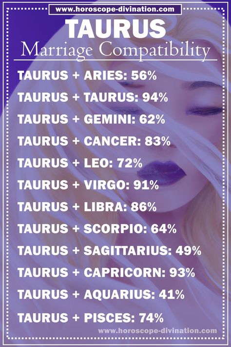 Taurus Meme shows marriage Taurus compatibility with other zodiac signs Taurus And Taurus Love, Taurus Soulmate Zodiac Signs, Taurus X Taurus Relationship, May Taurus Vs April Taurus, Taurus X Taurus, Taurus Husband, Taurus And Taurus, Taurus Compatibility Chart, Taurus In Love