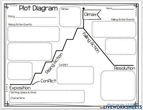 Character Map Graphic Organizer, Plot Diagram Template, Dna Extraction Lab, Plot Graphic Organizer, Teaching Plot, Reading Minds, Plot Map, Writing Traits, Plot Graph