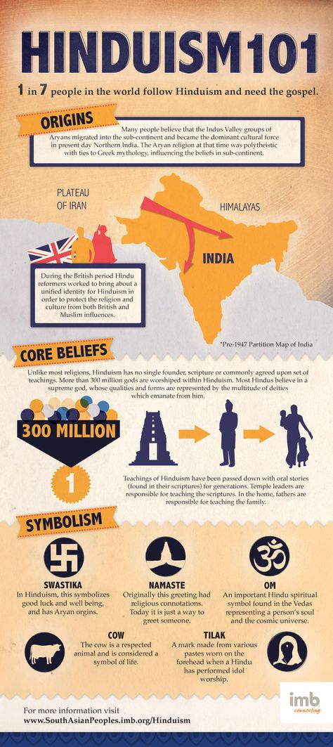 Cool graphic that explains Hinduism to give to your non-hindu friends who are curious! |brown girl Magazine Hinduism Infographic, Comparative Essay, Make Disciples Of All Nations, The Great Commission, Great Commission, Hindu Culture, History Of India, College Board, 1 Billion