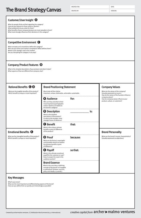 Brand Positioning Statement, Business Canvas, Initial Canvas, Business Model Canvas, Visual Thinking, Business Models, Social Media Marketing Business, Brand Management, Business Plan Template