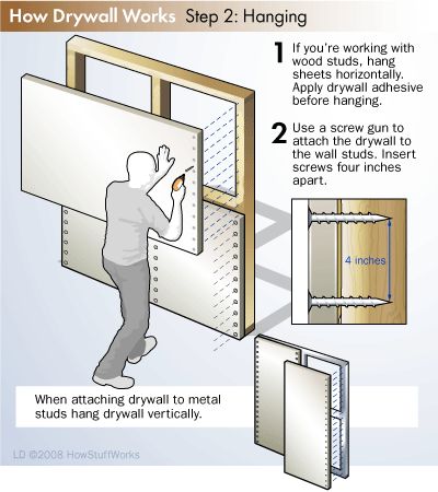 Most people would be surprised to learn that DIY drywall installation is quite easy. Learn more about DIY drywall installation on this page. How To Put Up Drywall In Basement, How To Install Drywall Diy, Installing Drywall Diy, How To Hang Drywall Diy, Diy Dry Wall Installation, How To Drywall Diy, How To Drywall, Dry Wall Installing, Diy Drywall Installation