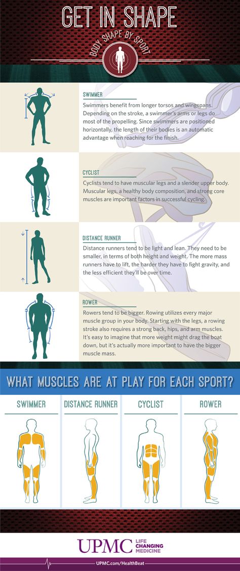 Bodies come in all different shapes and sizes. See how an athlete's training and #body structure complements their sport of choice. Runners Body, Muscular Legs, Vs Swim, Sport Body, Sports Medicine, Body Composition, Core Muscles, Bloopers, Muscle Mass