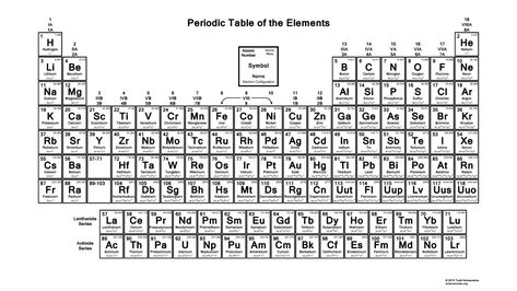 Black and White Periodic Table - Electron Configuration - 2015 Periodic Table With Names, Periodic Table Printable, Periodic Table Chart, Element Quiz, Element Chart, Oxidation State, Perimeter Worksheets, Electron Configuration, Atomic Number