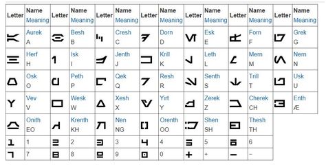 Aurebesh, the alphabet of Star Wars Universe Aurebesh Alphabet, Alphabet Code, Name Letters, Star Wars Universe, The Alphabet, Birthday Ideas, Alphabet, Meant To Be, Universe