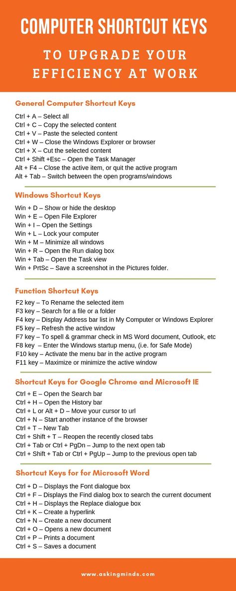 Computer Commands, Learn Keyboard, Word Shortcut Keys, Typing Hacks, Keyboard Shortcut Keys, Computer Keyboard Shortcuts, Keyboard Hacks, Computer Illustration, Work Computer