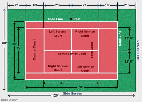 The Standard Size and Measurements of a Tennis Court Tennis Court Measurements, Tennis Ground, Tennis Court Size, Tennis Court Backyard, Tennis Court Design, Outside Playground, Backyard Court, Sports Court, Tennis Courts