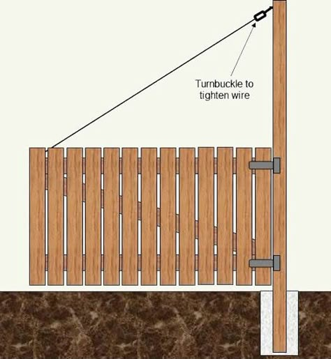 wooden gates doors with wire cable | How To Make A Wood Gate & Gate Posts - Woodworking Plans - Part 3 Wooden Gate Door, Woodworking Plans Patterns, Gate Post, Woodworking Tools Workshop, Essential Woodworking Tools, Wood Gate, Urban Interiors, Easy Wood Projects, Wooden Gates