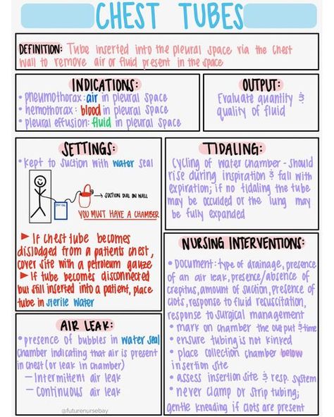 Nursing School Respiratory Cheat Sheets, Mechanical Ventilation Nursing Notes, Hemothorax Nursing, Valvular Disorders Nursing, Nursing Preceptor Tips, Epic Charting System Nursing, Chest Tube Nursing, Mock Code Blue Nursing, Nursing Clinical Instructor Ideas