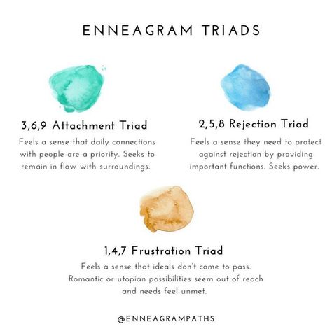 Melissa Kircher | Certified Life & Enneagram Reparenting Coach on Instagram: "There are a number (pun!) of Enneagram Triads, all helping you better understand your energetic patterns. This triad grouping is about how you relate to others and the world around you. Each triadic imprint is an unconscious way you might defend against something undesirable. . 3,6,9 defends by striving to keep things at stasis. Don’t rock the boat. You attach to people or circumstances that feel in tune with how you w Type 4 Enneagram, Enneagram Type One, Enneagram 3, Rock The Boat, Defense Mechanism, Infj Type, Enneagram 9, Enneagram 4, Extroverted Introvert