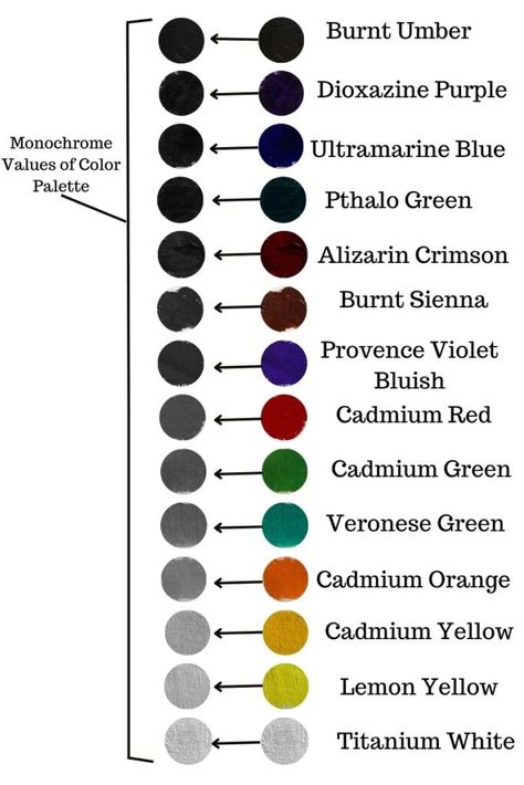 Understanding Color Value in Art: How to See Values in Color Color Theory Painting, Split Complementary Color Scheme, Value Painting, Color Value, Art Notes, Color Theory Art, Color Tips, Sketching Tips, Color Mixing Chart