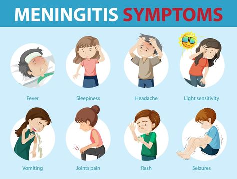 Common Cold Symptoms, Long Term Care Facilities, Illustration Story, Cold Symptoms, Medical School Essentials, Light Sensitivity, Infographic Illustration, Medical Illustration, Cartoon Style