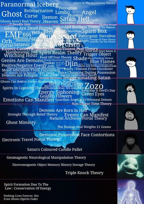 Conspiration Theory Iceberg, Conspiration Theory Aesthetic, Conspiration Theories, Iceberg Chart, Scientology Beliefs, Iceberg Theory, Simulation Theory, Parapsychology, Thought Experiment