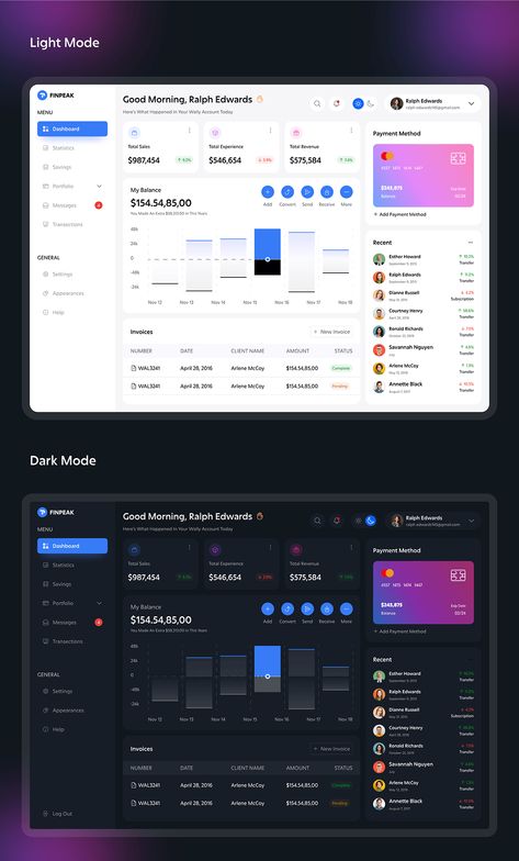 Finance Dashboard, Dashboard Ui, Dashboard Design, Ux Web Design, Character Design Animation, Design Ui, Ui Design, Product Design, Finance