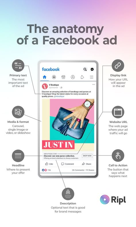 When it comes to running ads on Facebook it’s not as easy as grabbing an image and sharing it as an ad. There are multiple fields such as headline, format, description, CTA, website URL, display link… the list goes on and on. For most, this can feel overwhelming and with all those fields it can be difficult to know what goes where. Retargeting Ads Examples, Facebook Ads Tips, Facebook Ad Manager, Retargeting Ads Design, Facebook Ads Template, Online Campaign Ideas, Facebook Marketing Tips, Fb Ads Design Ideas, Paid Media Ad Design