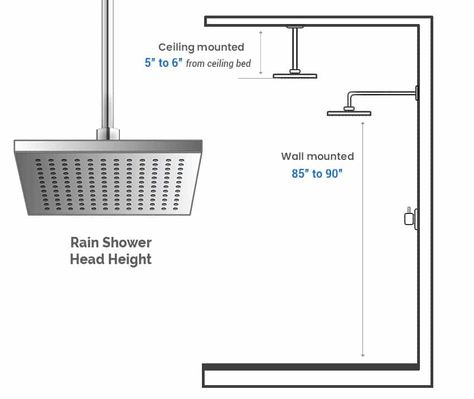 Rain shower height Shower Head Height, Shower Dimensions, Ceiling Shower Head, Rain Head, Spanish Modern, Walk In Shower Designs, Shower Sizes, Shower Controls, Kitchen And Bath Design