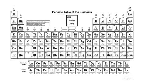 IUPAC Black and White Periodic Table Colored Periodic Table, Periodic Table With Names, Periodic Table Printable, Ionization Energy, Area Worksheets, Chemistry Periodic Table, Perimeter Worksheets, Electron Configuration, Periodic Table Of The Elements