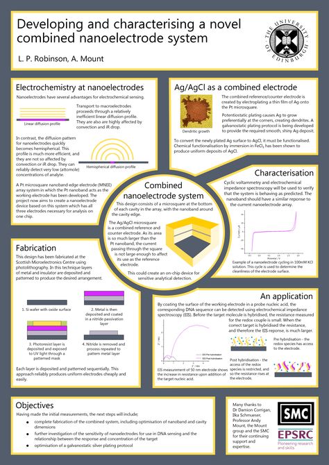 Research Poster Design Template, Conference Poster Design Academic, E Poster Template, Academic Posters Design, Scientific Poster Ideas, A0 Poster Design, Science Conference Poster, Academic Research Poster Template, E Poster Ideas