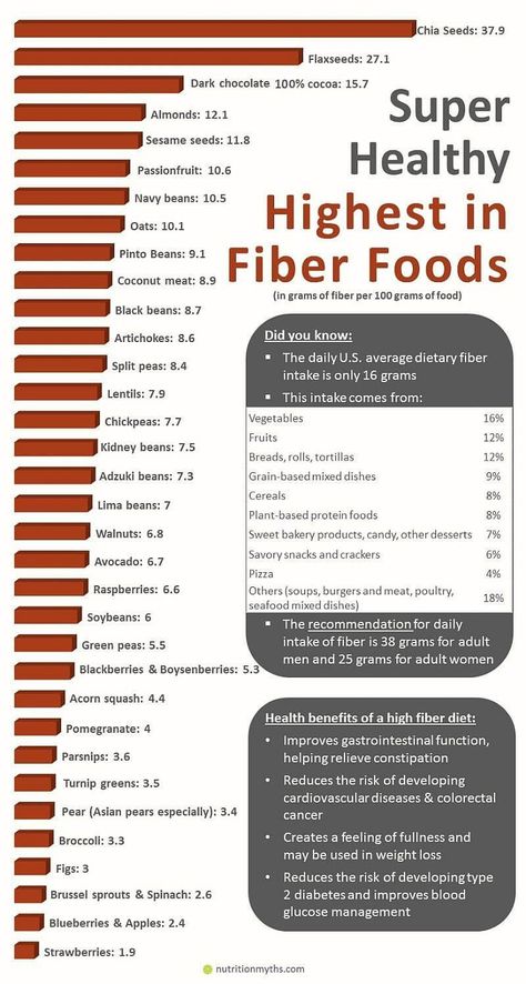 High Fiber Foods List, Fiber Foods List, Fiber Sources, High Fiber Low Carb, Cucumber Diet, High Fibre, Baking Soda Beauty Uses, Low Carb Snack, Fiber Diet