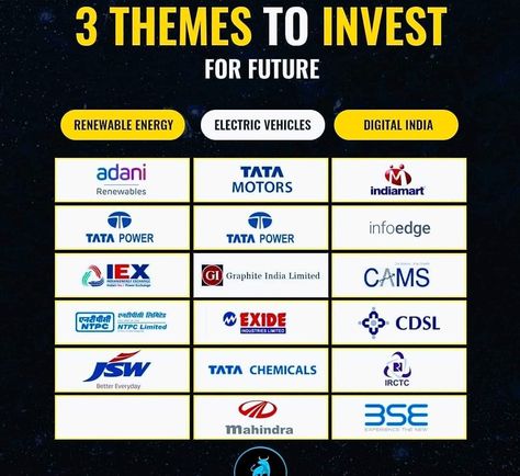 Indian Dividend Stocks, Stocks To Invest In, Stock Market Technical Analysis, Investing Infographic, Stock Investment, Stocks Trading, Stock Market Basics, Stock Market For Beginners, Wifi Hack