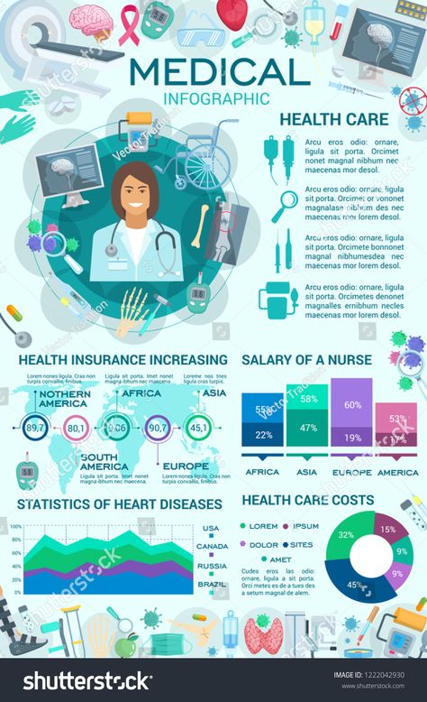 Medical Poster Design Ideas, Medical Poster Design, Health Insurance Infographic, Medical Infographic, Kids Bulletin Boards, Medical Poster, Poster Design Ideas, Health Care Aide, Hospital Clinic