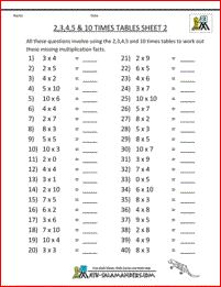 free printable math sheets multiplication 2 3 4 5 10 times tables 2 Times Table Sheet, Printable Times Tables, 3rd Grade Multiplication, Times Tables Worksheets, Multiplication Times Tables, Printable Multiplication Worksheets, Multiplication Facts Worksheets, Math Multiplication Worksheets, Math Fact Worksheets