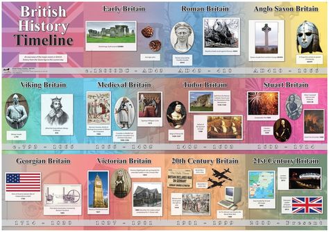 Saxon History, History Infographic, Nasa History, World History Lessons, Roman Britain, Facebook Giveaway, History Of England, History Events, Uk History