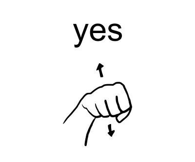 Yes Words Of The Week, Australian Sign Language, Asl Words, Makaton Signs, Simple Sign Language, Asl Sign Language Words, Sign Language Chart, Sign Language For Kids, Sign Language Lessons