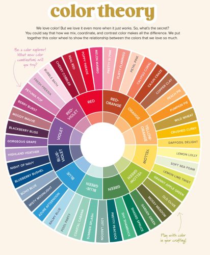 Color Theory Made Easy! – Just Stampin' Advanced Color Wheel, Color Theory Cheat Sheet, How To Use A Color Wheel, Color Theory Combinations, Mosaic Color Palette, Color Combinations For Painting, 6 Colour Palette, Color Wheel Art Ideas, Color Harmony Art