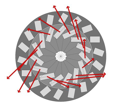 force vectors Magnetic Power Generator, Wind Power Diy, Tesla Generator, Magnetic Generator, Magnetic Energy, Free Energy Projects, Generators For Sale, Motor Generator, Magnetic Motor