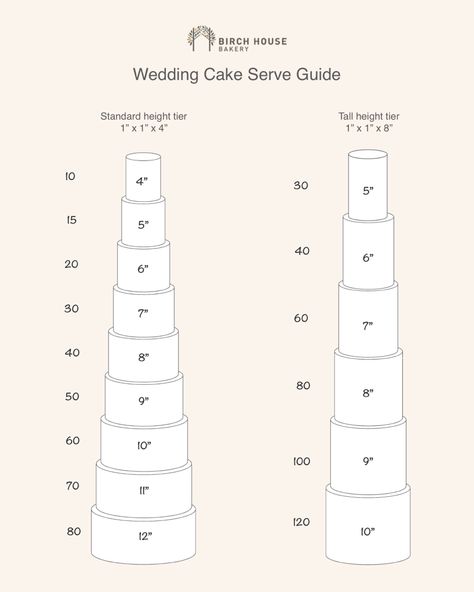 Wedding cake portion guide including tall height cake tiers Tall 3 Tier Wedding Cake, Wedding Cake Tiers Sizes, Tiered Cake Sizes, Two Tier Cake Sizes, Variety Of Cakes At Wedding, Tall Tier Wedding Cake, Cake Tier Sizes, How Many Layers In A Tiered Cake, Tall Cake Serving Chart