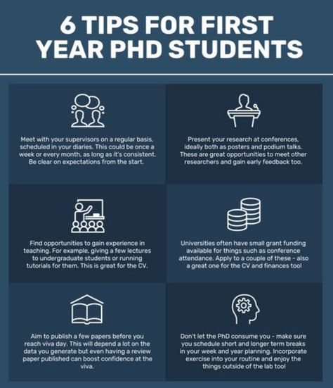 Are you a first year PhD student? Check out these 6 tips to make the most of your journey! #PhDChat #PhDLife #AcademicChatter #phd #phdlife #researchtips #phd #phdlife #researchtips Phd Study Tips, Phd Tips, Phd Motivation, Phd Research, Psychology Notes, University Of Reading, Academic Essay, What To Study, Phd Life