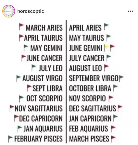 March Aries, April Aries, June Gemini, October Libra, March Pisces, Aquarius Life, Leo Rising, Virgo And Scorpio, Astrology Taurus