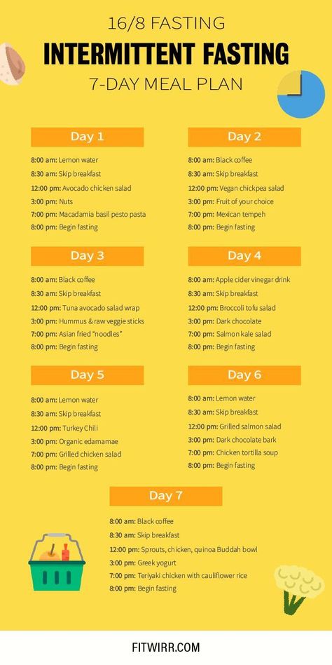 16/8 fasting 7-day meal plan to lose weight quickly. #16.8fastingplan #7-dayfasting #intermittentfasting #fastingforweightloss #HowToLoseWeightInAWeek Intermediate Fasting, 16/8 Fasting, Fasting Diet Plan, Intermittent Fasting Diet, 500 Calorie, Baking Powder Uses, Resep Diet, 7 Day Meal Plan, Ketogenic Diet Meal Plan