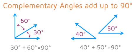 Complementary and Supplementary Angles - KATE'S MATH LESSONS Types Of Angles Activities, Maths Project Types Of Angles, Complementary And Supplementary Angles, Adjacent Angles, Triangle Congruence, Congruent Triangles, Complementary Angles, Supplementary Angles, Combining Like Terms