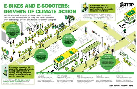 Transportation Planning, Engineering Lettering, Sustainable Transportation, Campus Landscape, Urban Project, Solar Punk, Urban Concept, Walkable City, Intentional Community