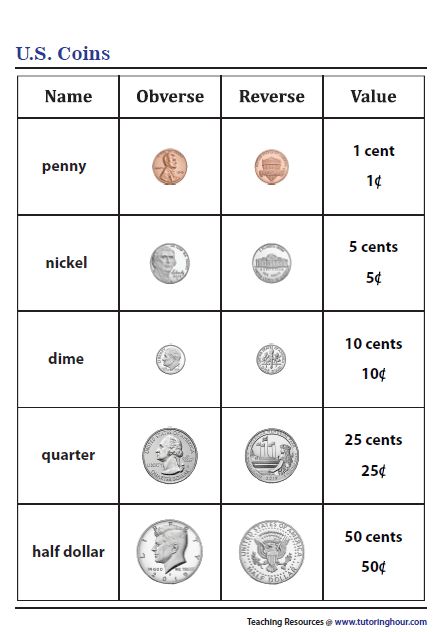 American Coins Chart Us Coins Chart, American Coins Value, Coin Value Chart Free Printable, Coin Chart, Math Worksheets 1st Grade, Coins Worksheet, Coin Value Chart, Boston Life, Coin Identification