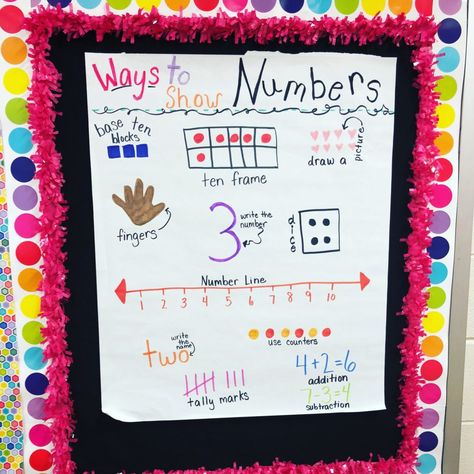 Number sense anchor charts - anchor charts for number sense and ways to show a number Number Anchor Charts, Curriculum Map, Blogger Ideas, Kindergarten Anchor Charts, Number Value, Firm Foundation, Math Talk, Common Core Kindergarten, Math Anchor Charts