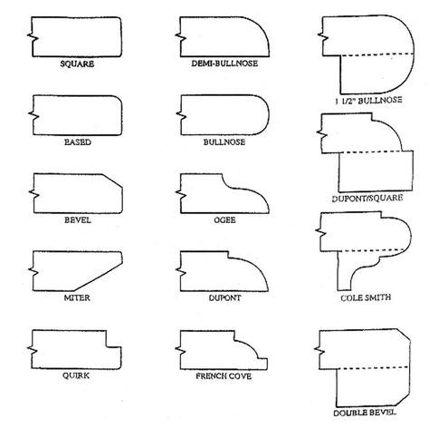 Counter Top Edge Profiles: Countertop Edges for Granite, Marble, Silestone Countertop Profiles, Granite Edge Profiles, Granite Countertop Edges, Kitchen Countertop Edges, Counter Top Edges, Moulding Design, Granite Edges, Counter Edges, Replacing Kitchen Countertops