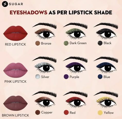 Lipstick Eyeshadow Combos, Eye Shadow For Red Lipstick, Face Makeup Guide, Skin Tone Makeup, Mekap Mata, Beginners Eye Makeup, Simple Makeup Tips, Eye Makeup Techniques, Beauty Makeup Tutorial