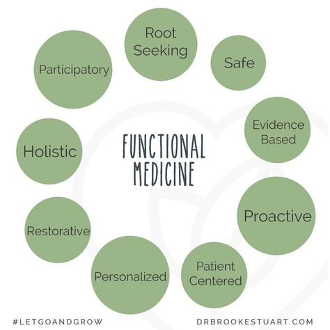 Functional Medicine Functional Medicine Doctors, Integrative Nutrition, Integrative Health, Regenerative Medicine, Integrative Medicine, Naturopathy, Chronic Disease, Functional Medicine, Alternative Health