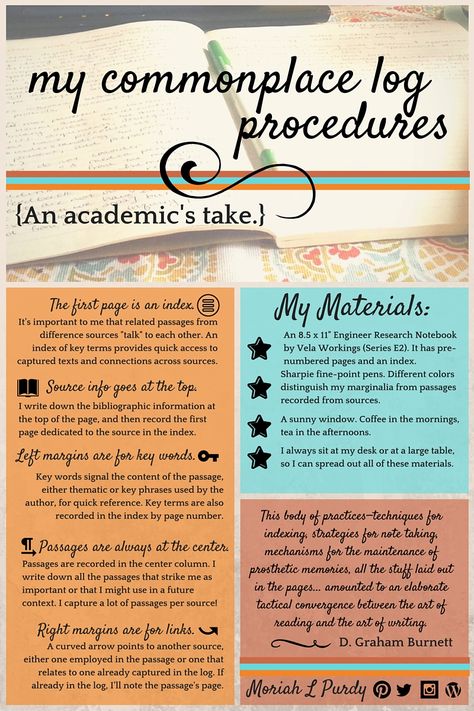 I put together a little infographic to share my commonplace book practice. Enjoy and repin! Commonplace Book Organization, Commonplace Book Examples, Commonplace Book Ideas, Annoting Books, Commonplace Book, Planner Pdf, Charlotte Mason, Journal Writing Prompts, Journals & Planners