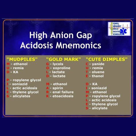 High Anion Gap Tool Anticoagulants Pharmacology, Adrenergic Agonist And Antagonists, Agonist Vs Antagonist Pharmacology, Anion Gap, Alpha Adrenergic Agonist, Anti Hypertensive Pharmacology, Nurse Betty, Np School, Arterial Blood Gas