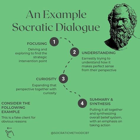 Scott Waltman, PsyD, ABPP on Instagram: "Skillful Socratic Dialogue is a lot more than just weighing evidence or pointing out cognitive distortions. This is an example of our framework in action (with a fake client example for obvious reasons). Here you can see how the heart of the issue would have been missed if the clinicians had rigidly only stuck to the facts or focused on distortions. This process is also more than just asking questions. It is a dialogue. Often you will need to provide or g Values Education, Asking Questions, Learning Techniques, Perfect Sense, Family Affair, Emotional Health, Health Coach