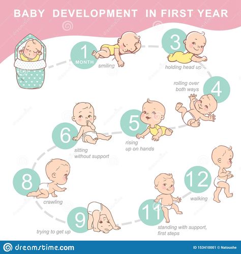 Set of child health and development icon.. Illustration about cartoon, icon, character, infant, active, expression, design, graphic, little, activity, cute, month, growing - 153410001 Icon Infographic, Baby Development Chart, Development Illustration, Baby Development Milestones, Child Development Stages, Baby Growth Chart, Baby Trivia, 5 Month Old Baby, Baby Development Activities