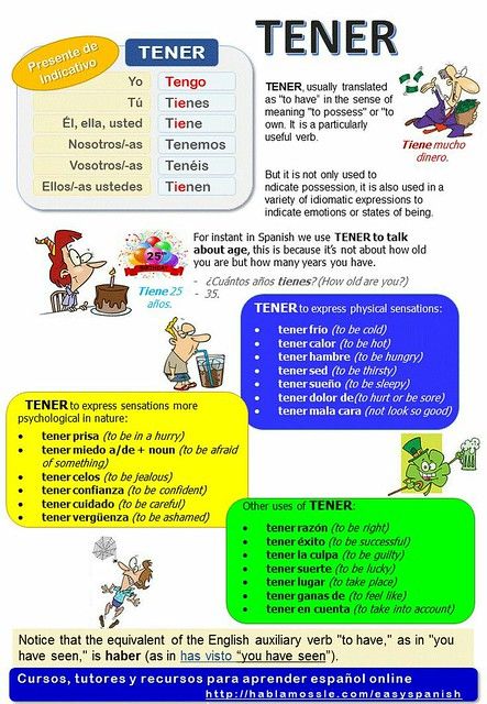 Difference Between Tener and Haber | Difference Between Spanish Help, Learn To Speak Spanish, Spanish Basics, Learn Spanish Online, Learning Spanish Vocabulary, Idiomatic Expressions, Spanish Lesson Plans, Spanish Verbs, Spanish Teaching Resources