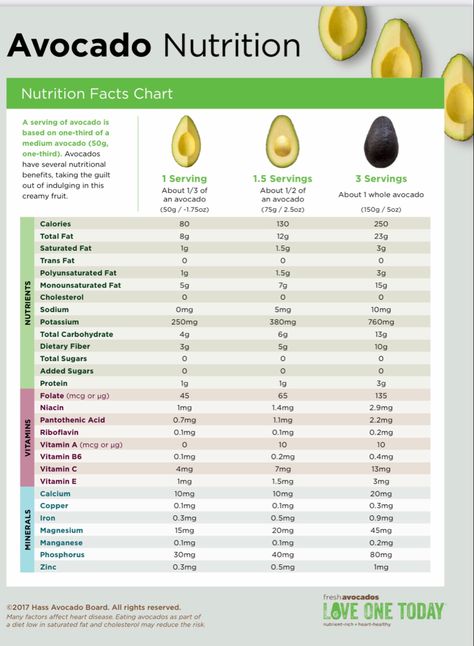 So much fiber and vitamins in avocados Avocado Facts, Health Benefits Of Avocado, Avocado Types, Avocado Nutrition Facts, Benefits Of Avocado, Avocado Nutrition, Great Health, Health Heal, High Fiber Foods