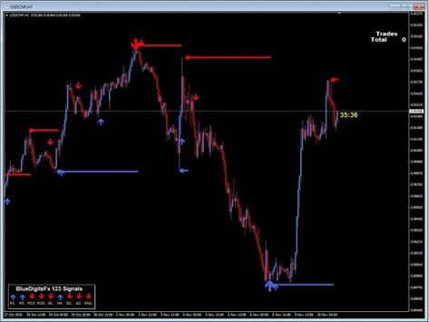 💹🤖BlueDigitsFx Easy 1 2 3 System | Free Download and Review Forex Software 📍 Mt5 Indicator Free, Absolute Value, Forex System, Trading Charts, Finances Money, Forex Trading, 1 2 3, All In One, Finance